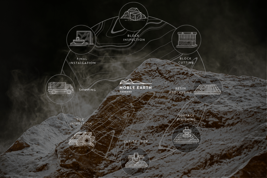 MARBLE PROCESSING CYCLE 